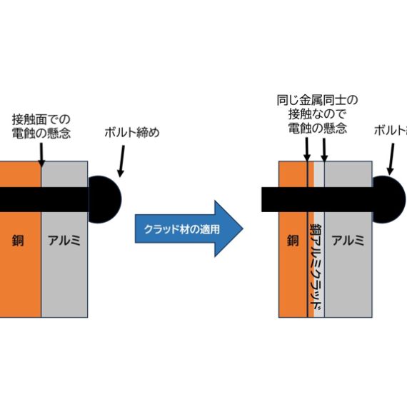 異種金属の継手材使用による電蝕の防止｜バイメタル・ジャパン株式会社