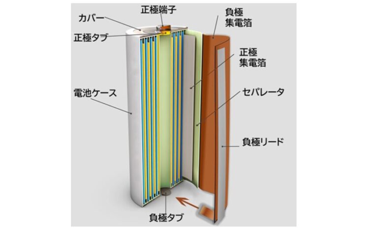 電気自動車EVバッテリー 銅とアルミの接合容易化｜バイメタル・ジャパン株式会社