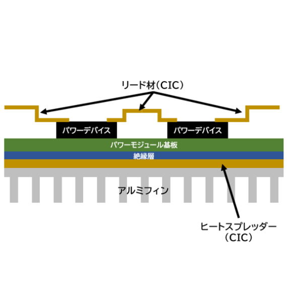 パワーモジュールに使用される金属材料の熱伸縮による劣化を改善｜バイメタル・ジャパン株式会社