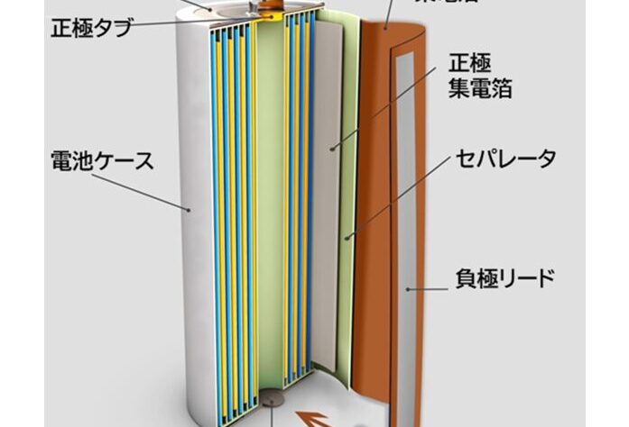 円筒電池リードタブの導電性向上｜バイメタル・ジャパン株式会社