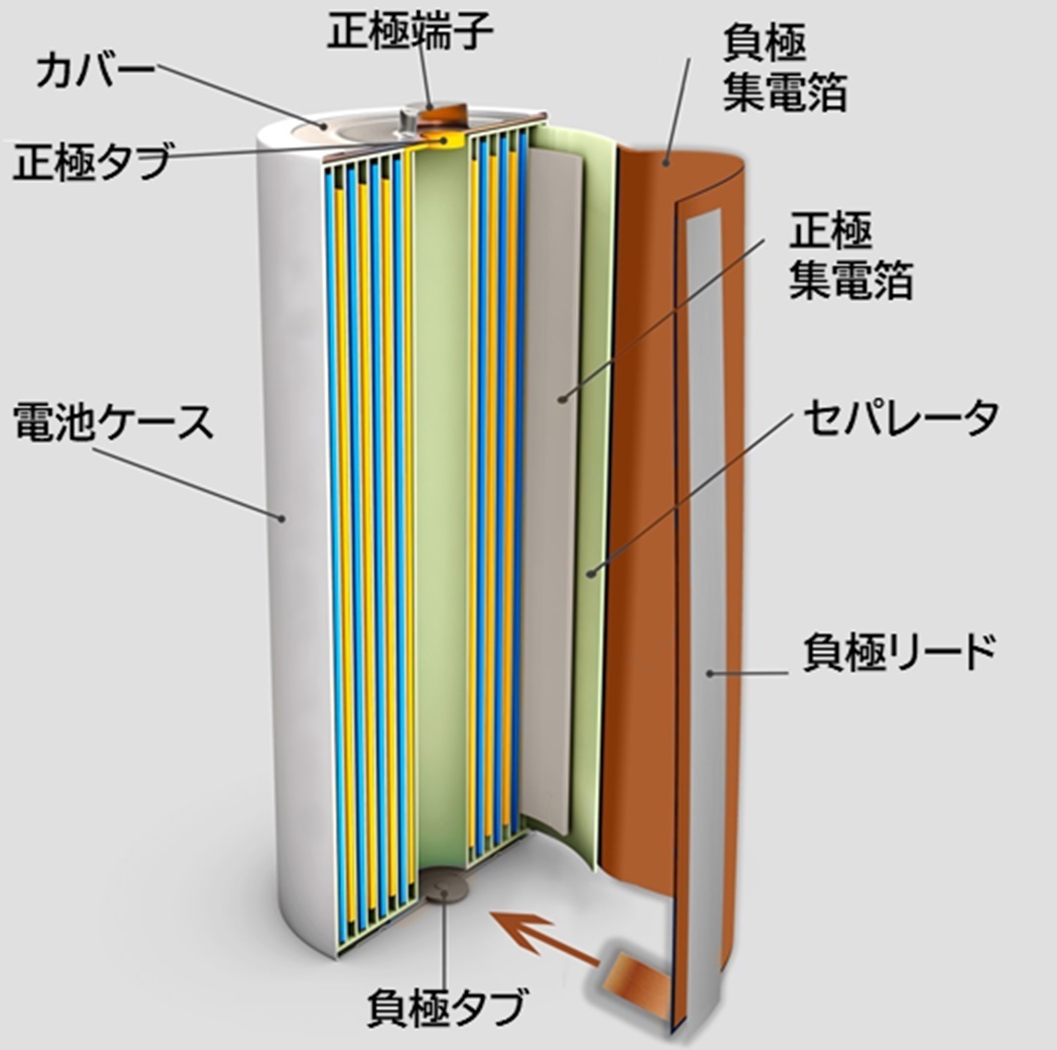 円筒電池リードタブの導電性向上｜バイメタル・ジャパン株式会社