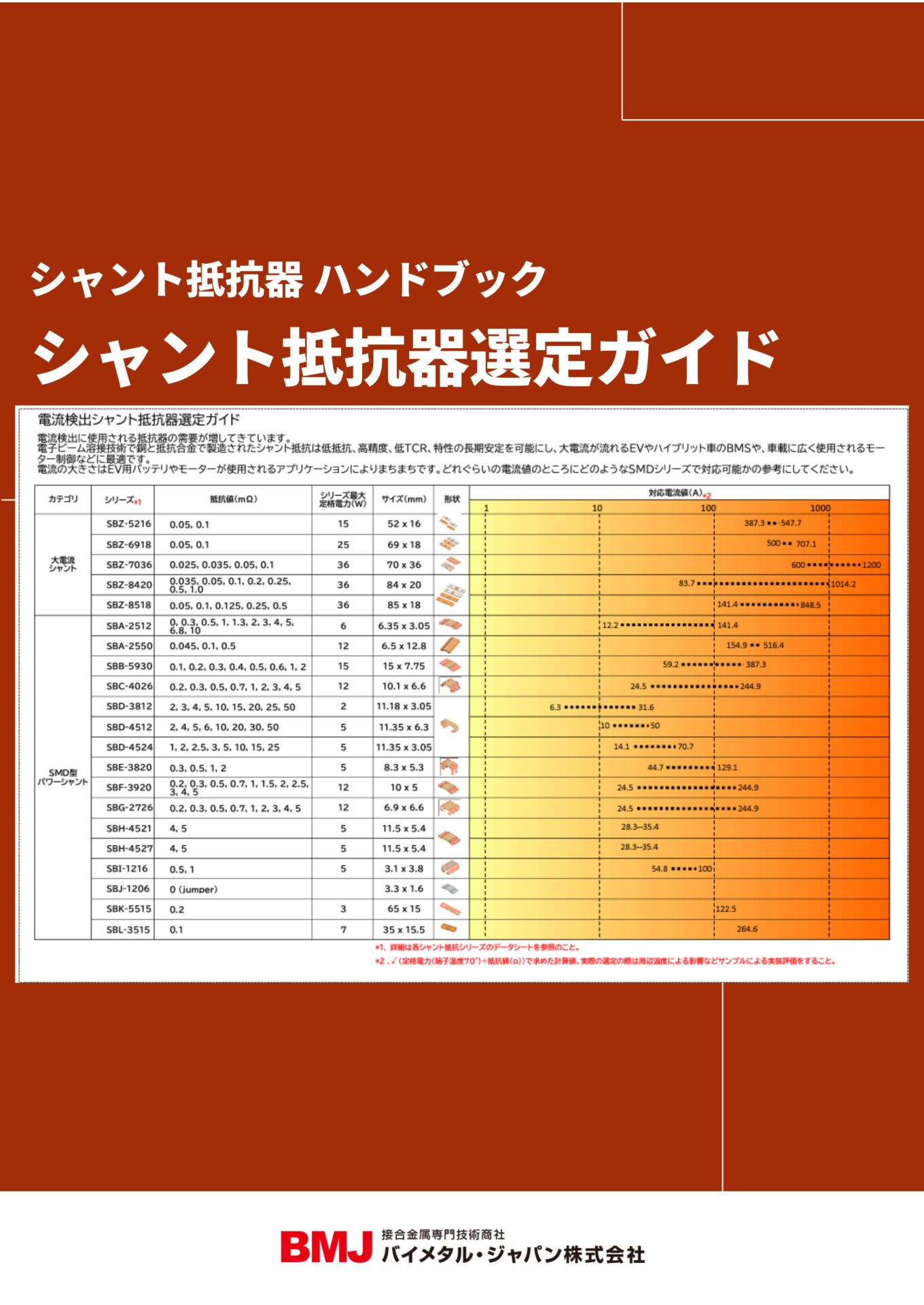 シャント抵抗器選定ガイド｜バイメタル・ジャパン株式会社