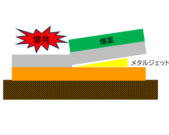 爆着圧着で厚い接合材も対応｜バイメタル・ジャパン株式会社